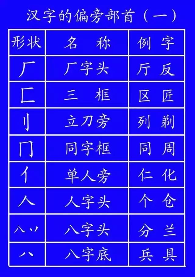 雪字笔顺_雪字笔顺笔画顺序表出_雪笔顺怎么写