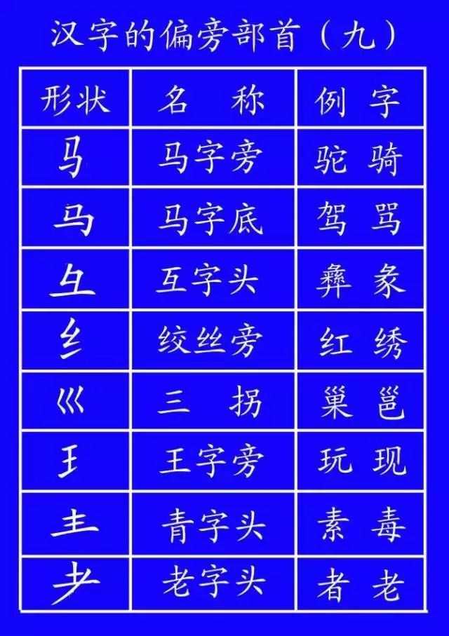 雪字笔顺_雪字笔顺笔画顺序表出_雪笔顺怎么写