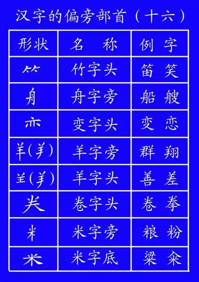 雪字笔顺笔画顺序表出_雪笔顺怎么写_雪字笔顺