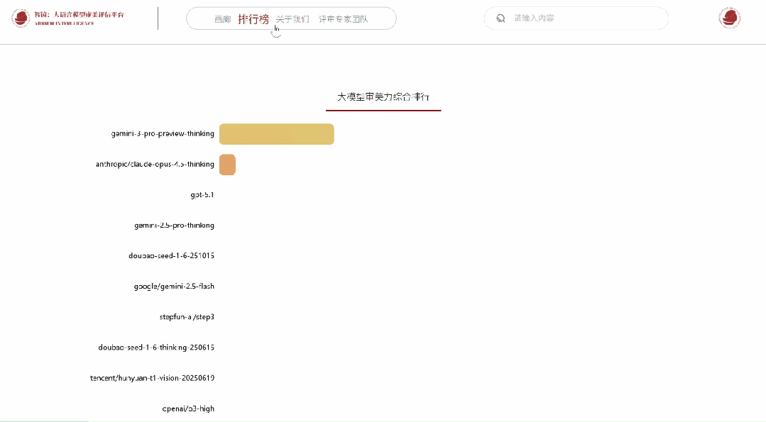 审美评价表现包括_审美评价内容_审美与表现评价