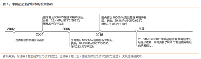 火电节能减排技术_火力发电厂设计技术规程_超超临界发电技术
