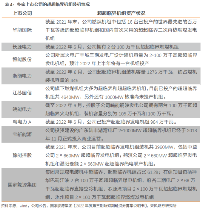 超超临界发电技术_火电节能减排技术_火力发电厂设计技术规程