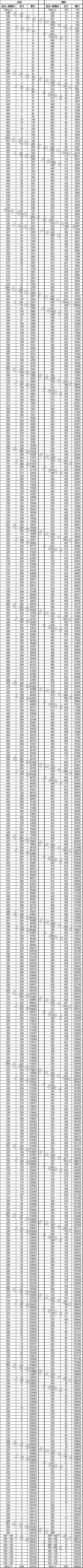 2026云南二本分数线_云南高考志愿填报指导_云南高考录取分数线