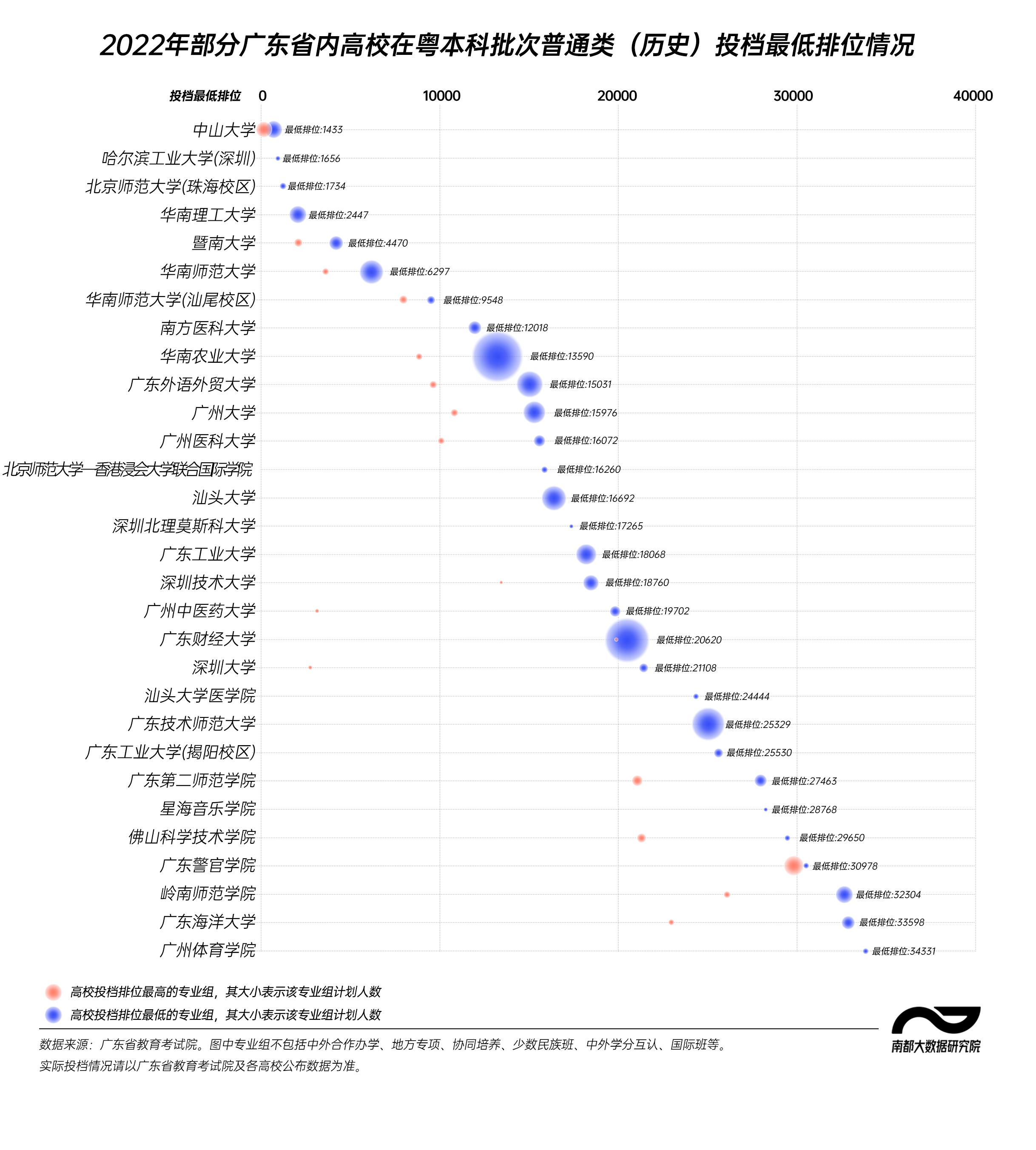 2026年珠海科技学院录取分数线(2026各省份录取分数线及位次排名)_广东本科院校投档排位_广东高考志愿填报