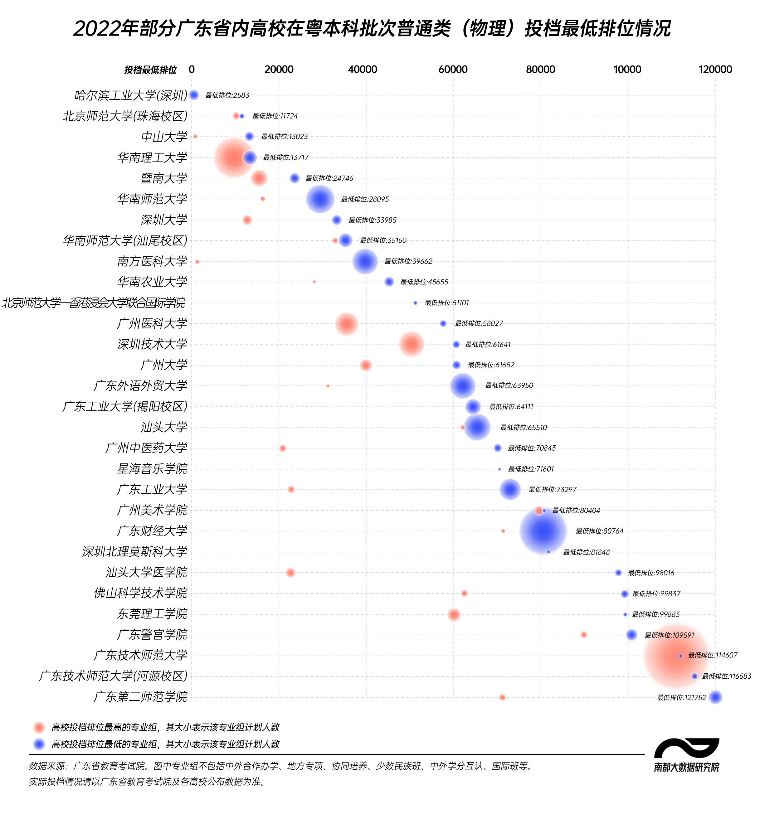 广东高考志愿填报_广东本科院校投档排位_2026年珠海科技学院录取分数线(2026各省份录取分数线及位次排名)