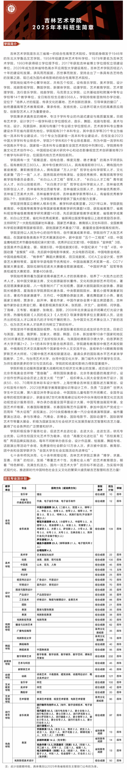 吉林艺术学院学费标准_吉林艺术学院校区地址_2026吉艺录取分数线