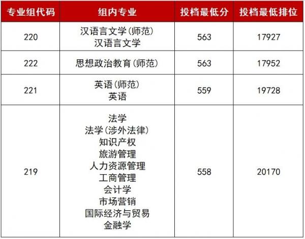 上海2026交通大学分数线_佛山大学2026年录取分数线预测_佛山大学2025年投档线