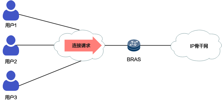 bras设备作用示意图
