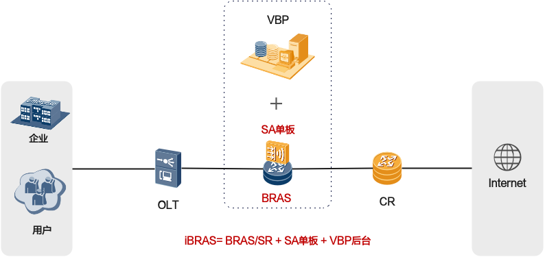 ibrask8凯发会员登录的解决方案架构示意图
