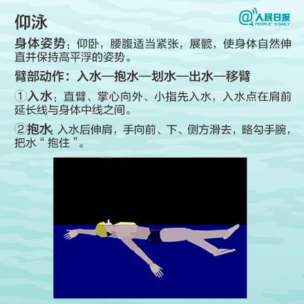 游泳对孩子的好处_breaststroke是什么意思  breaststroke的发音  breaststroke的用法  breaststroke怎么记_学游泳技巧
