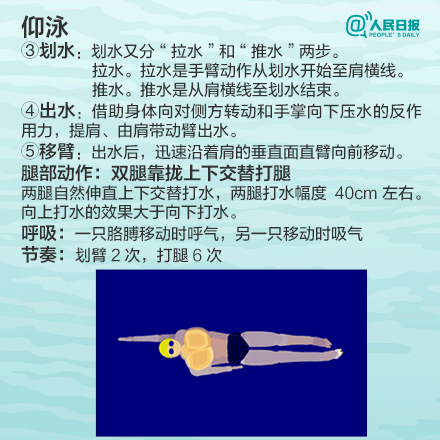 游泳对孩子的好处_学游泳技巧_breaststroke是什么意思  breaststroke的发音  breaststroke的用法  breaststroke怎么记