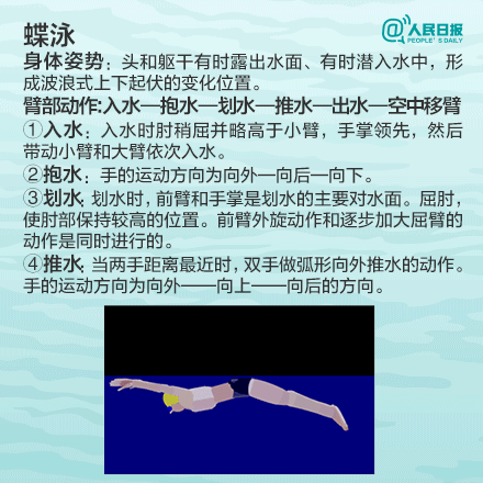 学游泳技巧_breaststroke是什么意思  breaststroke的发音  breaststroke的用法  breaststroke怎么记_游泳对孩子的好处