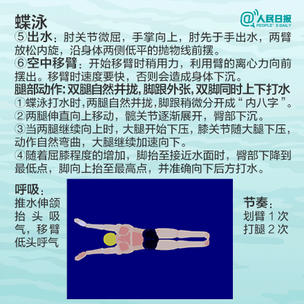 学游泳技巧_游泳对孩子的好处_breaststroke是什么意思  breaststroke的发音  breaststroke的用法  breaststroke怎么记