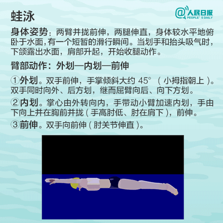 游泳对孩子的好处_学游泳技巧_breaststroke是什么意思  breaststroke的发音  breaststroke的用法  breaststroke怎么记