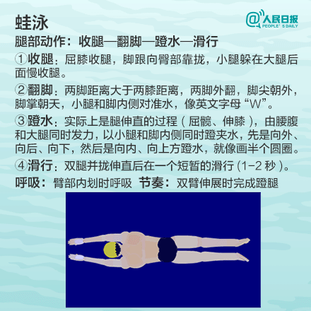 学游泳技巧_游泳对孩子的好处_breaststroke是什么意思  breaststroke的发音  breaststroke的用法  breaststroke怎么记