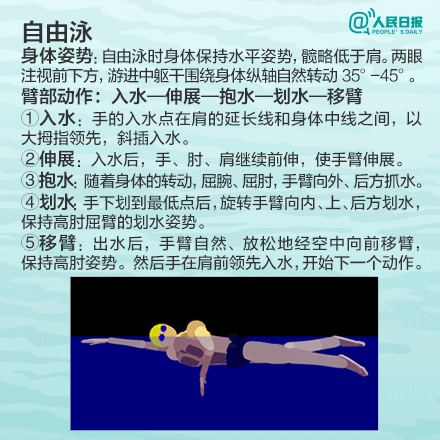 游泳对孩子的好处_breaststroke是什么意思  breaststroke的发音  breaststroke的用法  breaststroke怎么记_学游泳技巧