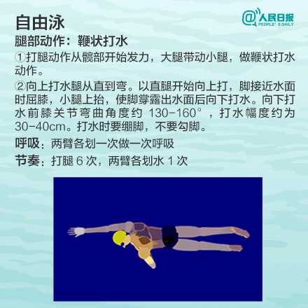 游泳对孩子的好处_学游泳技巧_breaststroke是什么意思  breaststroke的发音  breaststroke的用法  breaststroke怎么记