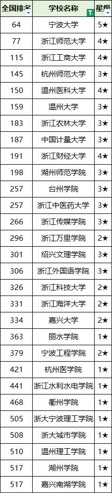 2026年温州理工学院录取分数线(2026-2026各专业最低录取分数线)_2025浙江二本大学排名_浙江本科二本大学名单