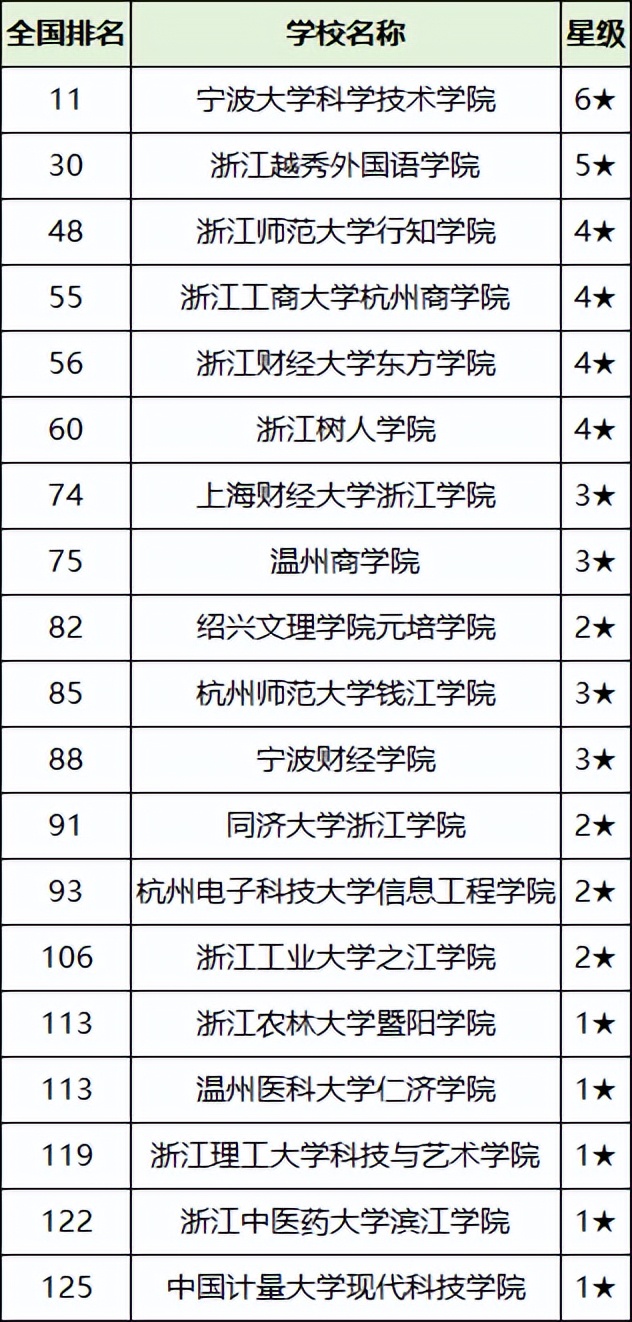 2025浙江二本大学排名_浙江本科二本大学名单_2026年温州理工学院录取分数线(2026-2026各专业最低录取分数线)