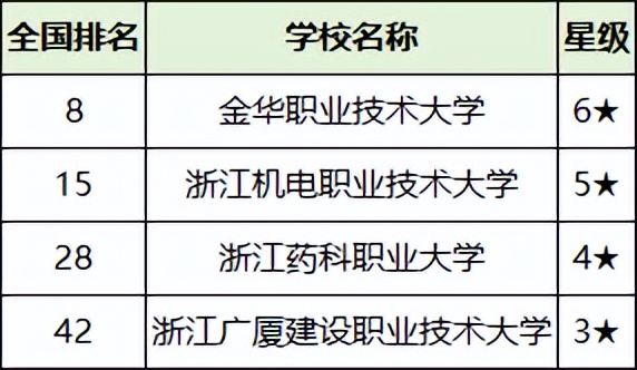 浙江本科二本大学名单_2026年温州理工学院录取分数线(2026-2026各专业最低录取分数线)_2025浙江二本大学排名