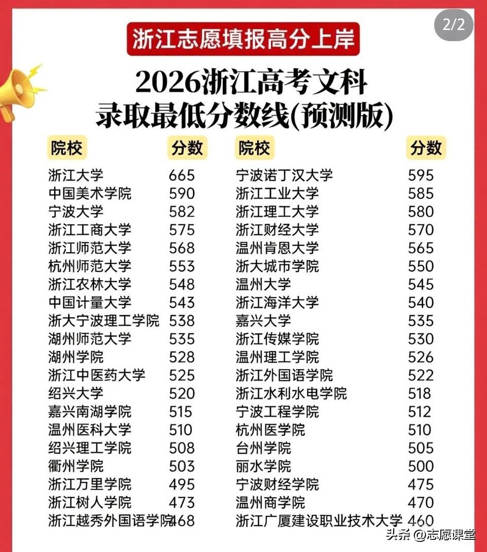 2026录取分数线理科_位次思维稳拿录取通知书_2026年浙江高考分数线预测