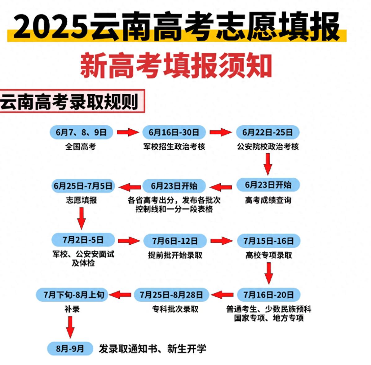 2026年云南经济管理学院录取分数线(2026-2026各专业最低录取分数线)_院校专业组填报技巧_云南新高考志愿填报