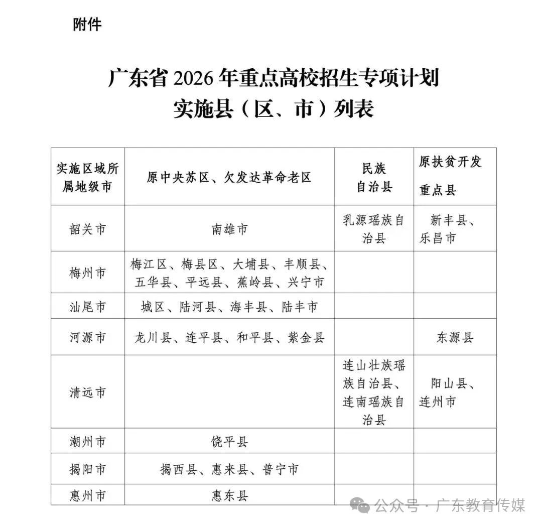 高校专项计划招生政策_广东省2026年重点高校招生专项计划资格审核通过名单_2026录取分数线兴宁